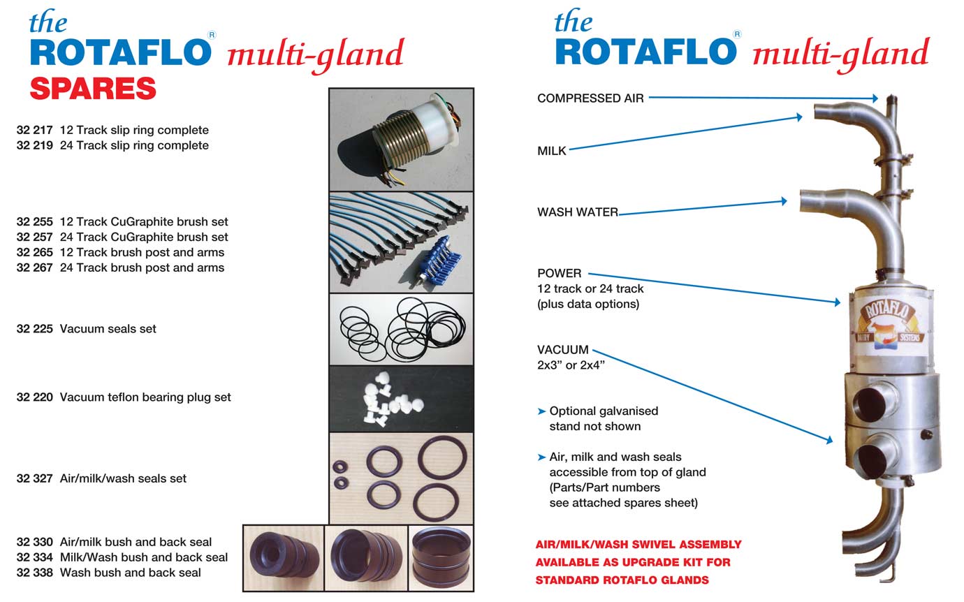 Rotaflo multi-gland